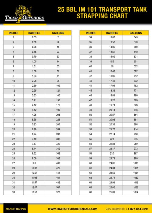 25bbl_IM101_Transport_Tank_Strapping_Chart-791x1024