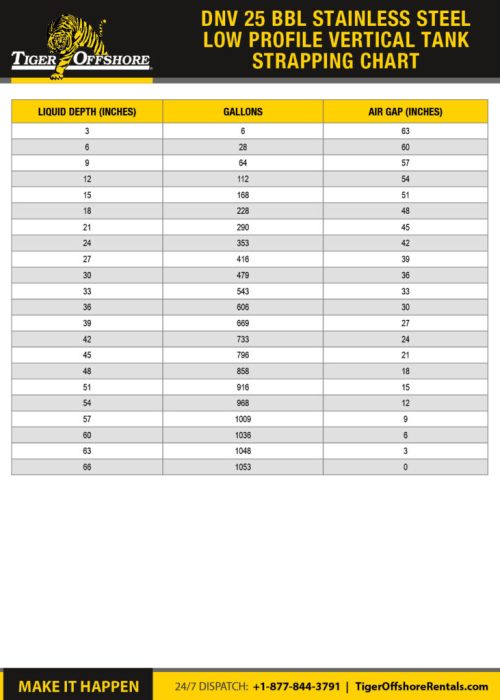 DNV-25-bbl-Stainles-Steel-Low-Profile-Vertical-Tank-Strapping-Chart-791x1024